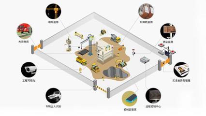 信息化時代,建筑企業如何精準掌握施工設備數據,實現降本增效